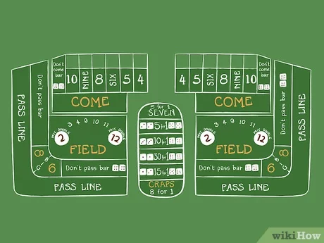 Regeln für Craps