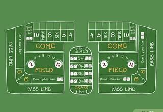 Regeln für Craps